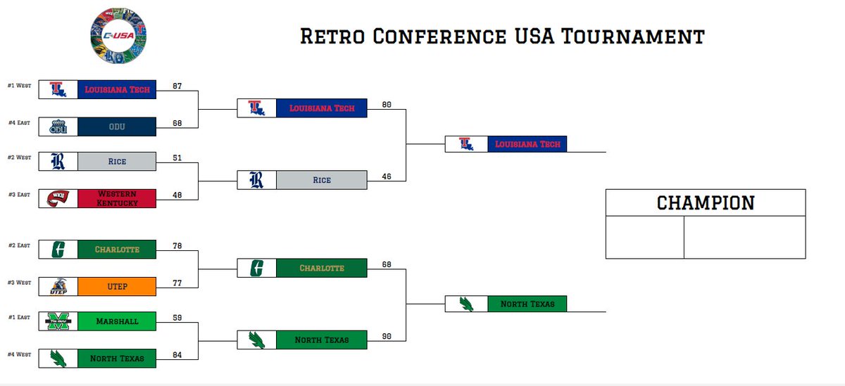 Retro Conference USA tweet media