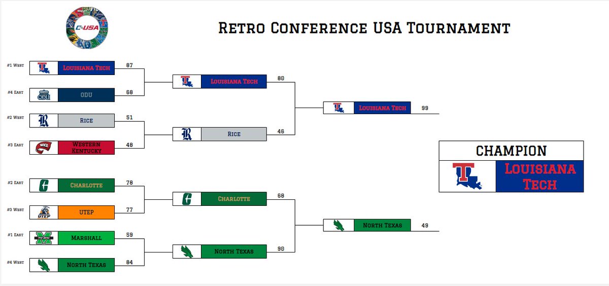 Retro Conference USA tweet media