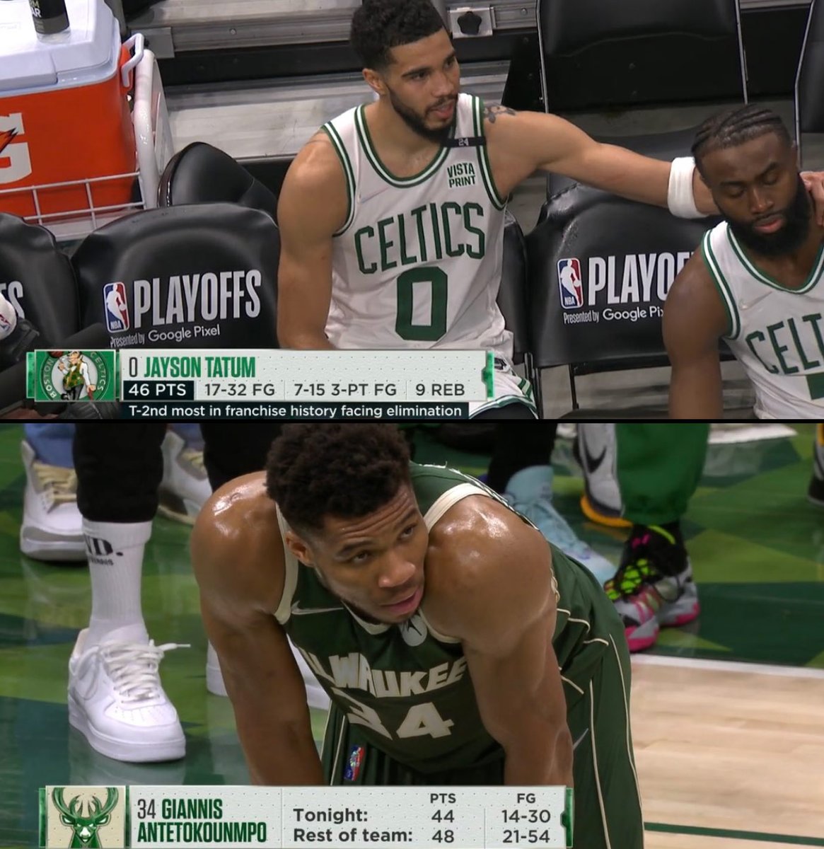 Superstars in the Playoffs