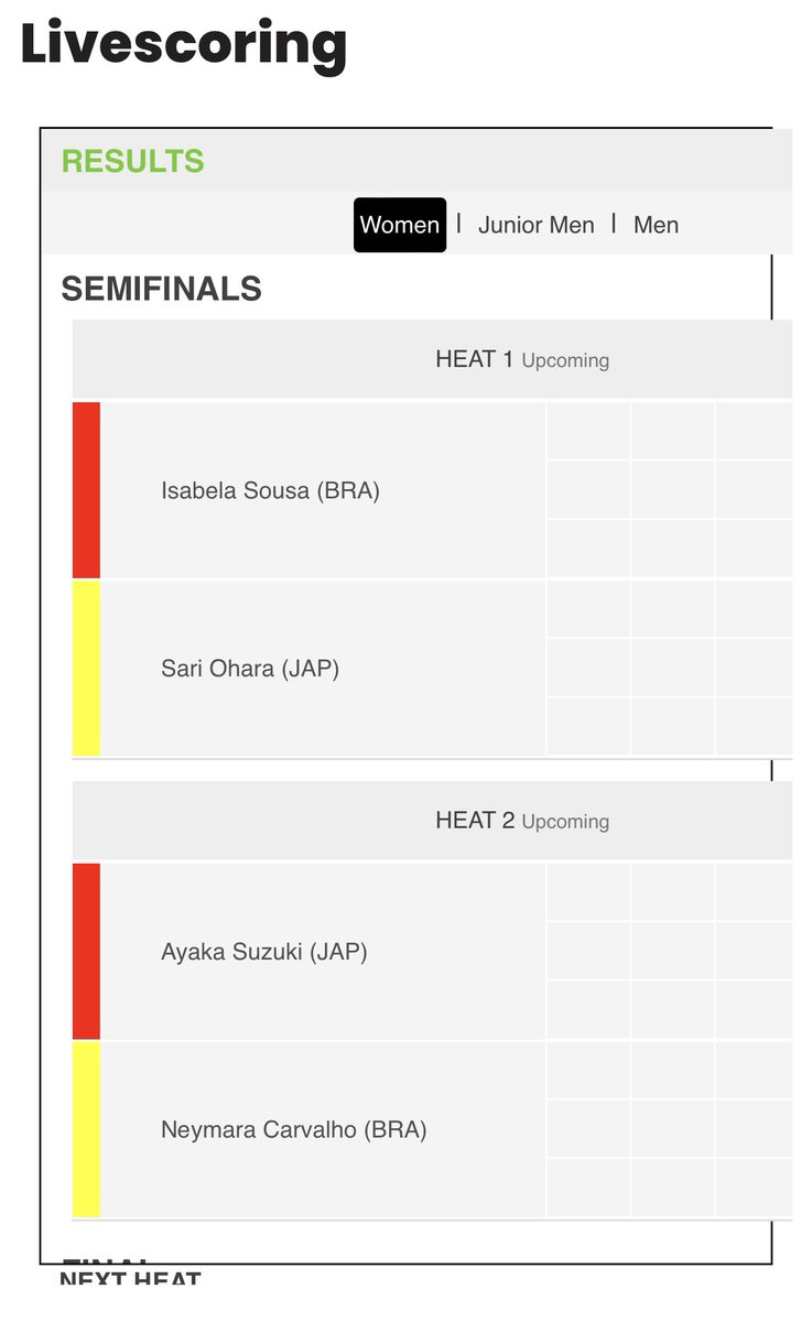 tomoned's tweet image. チリのイキケで久しぶりに開催されているワールドツアーにワールドチャンピオンの日本人２人がエントリーしてセミファイナルへ！ブラジル勢対日本勢！最後は日本人同士のファイナルを見たい！
#bodyboard #bodyboarder
#ボディボード #ボディボーダー
#サーフィン #surfing
@AyakaSuzukii @SariOhhara