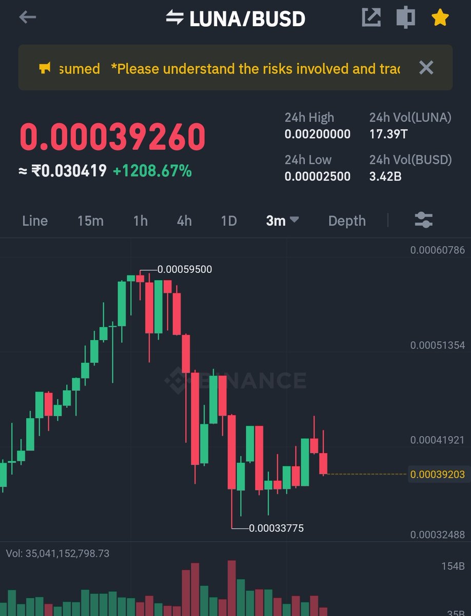 #lunacoin i'm not Afraid  of red candles anymore..I will stand strong with #Terra_Luna 💪