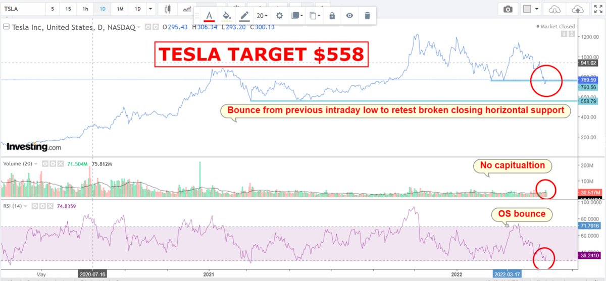 ducknsurf's tweet photo. #TSLA target $558 https://t.co/cUfgameDqe