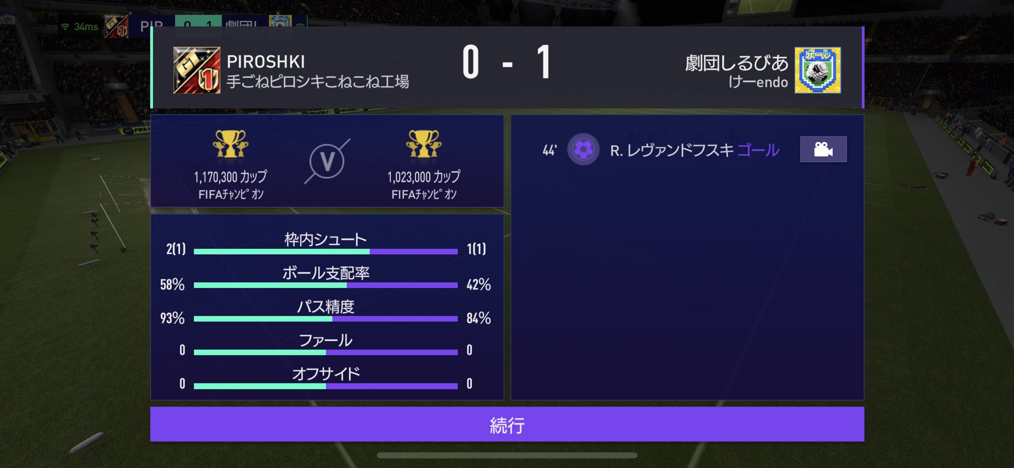 Piroshki 劇団しるびあさん 連日の挑戦の末ついにリーグ入団試験合格です 先にリア友の劇団バルセロナさんが先に合格しその後何度も不合格されても諦めないその姿勢は涙ものでした おめでとうございます 30 241 12 4 本日は大会運営のためこれ