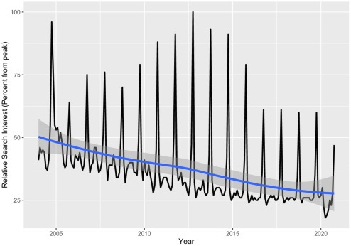 Neuroskeptic 🇺🇦 tweet media