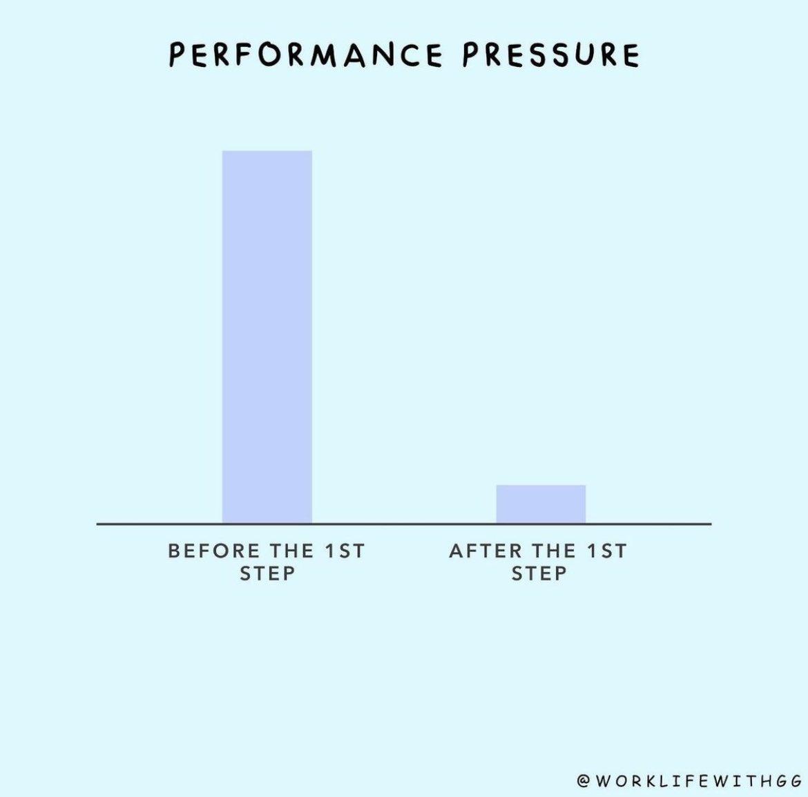 You need to take the 1st step. That’s the hardest one. The rest is easy.