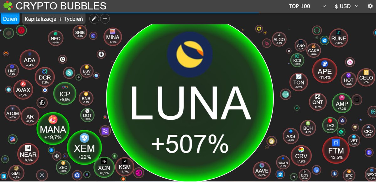 Stian_88's tweet photo. $luna I do not fit on the monitor 😅😂 #Terra_Luna https://t.co/KO2hojcnJA