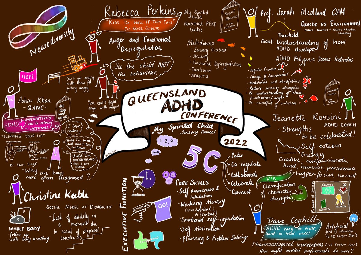mclean_kath's tweet photo. A great day listening and learning! #queenslandadhdconference2022 @MySpiritedchild https://t.co/T2FE4anGnR