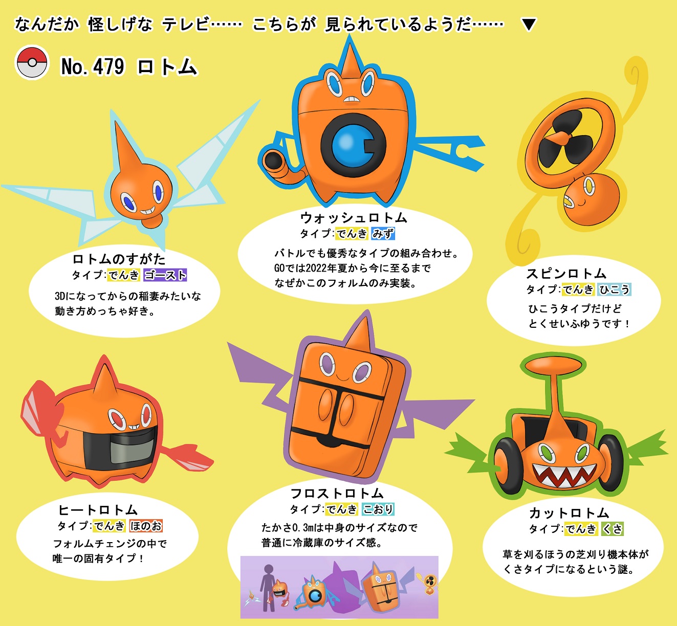 تويتر センジ على تويتر Rt Aq Neon 第4回 お題 ロトム こうして見ると種類がどんどん増えていってるなあ 後半はフォルムチェンジに関するちょっとした考察です ポケモン週末レポート T Co Pjcqxl9gai