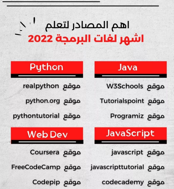 شوية لينكات مهمة جداً لكل المبرمجين في 2022

6 أسباب تخليك تدخل عالم البرمجة
https://t.co/LUuof7oPkz...