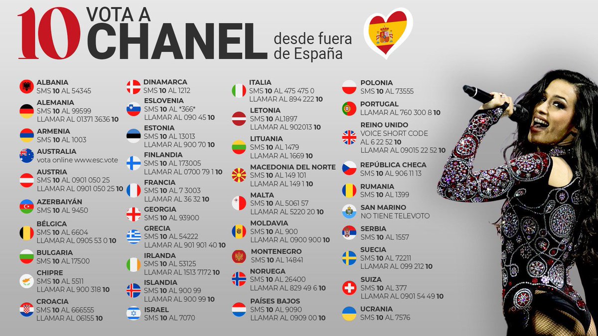 ¡VOTA por Chanel en la gran FINAL de #Eurovision !

Estos son los números a para votar desde fuera de España. Esta noche #TodosConChanel 

#ESC2022 | #EurovisiónRTVE | #Chanelazo