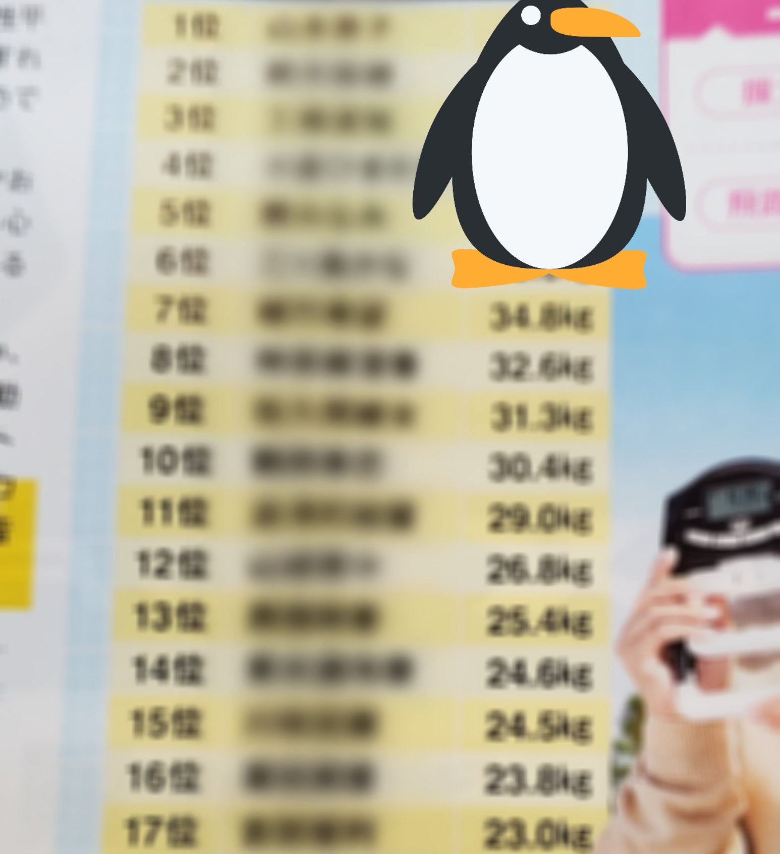 てんてんちょ アトア 去年のだから今いくつか分からんけど 握力鍛えねば 頑張れば30とかじゃなく アベレージ30目指そう 中身気になる人は 今週のアルバですちなみに 女子プロの握力ランキング ﾟdﾟ B T Co Mwpppepnhq Twitter