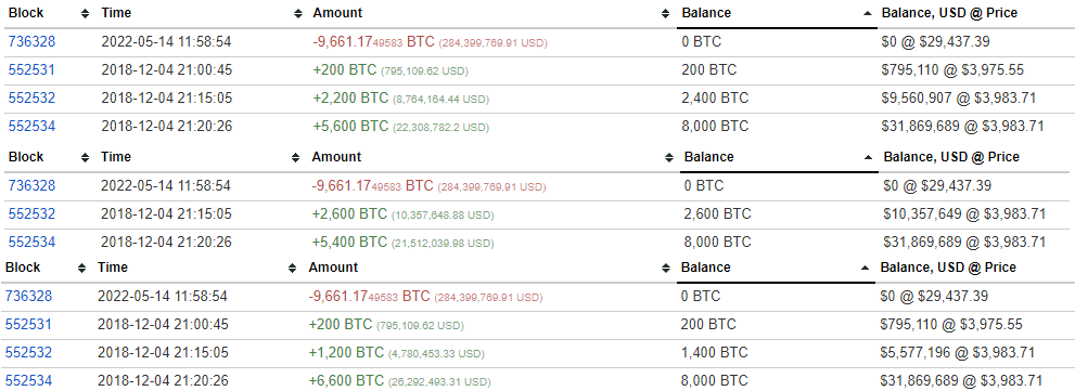 anlcnc1's tweet photo. 🚨🚨🚨🚨🚨���🚨🚨🚨🚨🚨🚨
1-) #Coinbase borsasına ait 2018 yılından beri cüzdan değişikliği yapmamış ve son alımlarını da 2021 Temmuz'da yapmış 3 ayrı cüzdan; 11:58'de hareket ederek yeni 3 ayrı cüzdana 9K adet şeklinde toplamda 28,983 #Bitcoin taşındı. Büyük ihtimal CDD vermiştir https://t.co/SEKFVxza0C