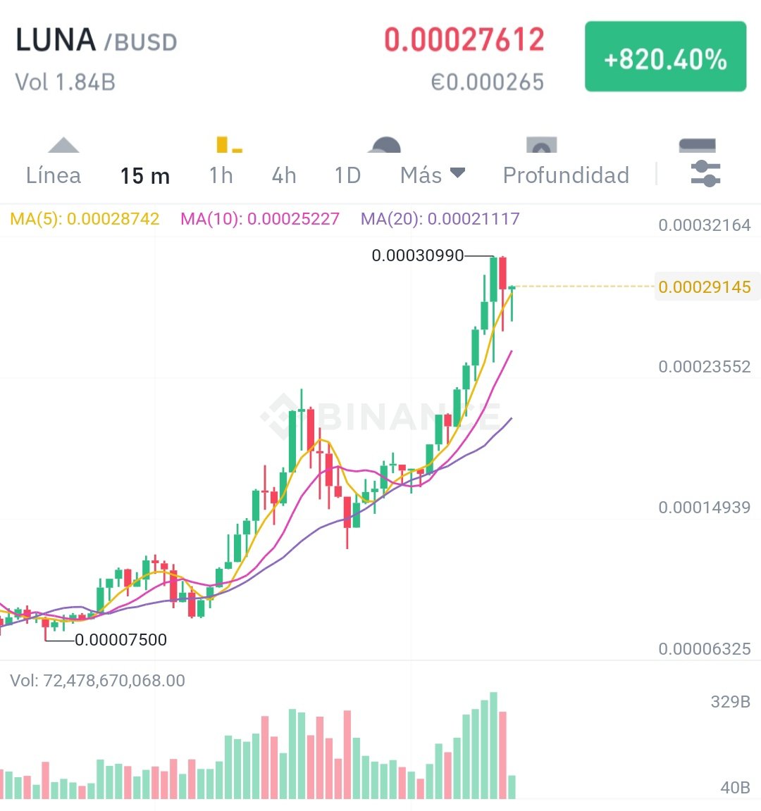 CryptoBombs2's tweet photo. Terra Luna fly to the moon
π€π€π€π€π€π€π€π€π€π€
$LUNA #Terra #LUNAtics #DoKwon #TerraUSD #Lunacrash #UST #Binance #cryptocurrency #Cryptos #cryptoprofit #cryptobombs
#ToTheMoon https://t.co/sYc16zGLyn