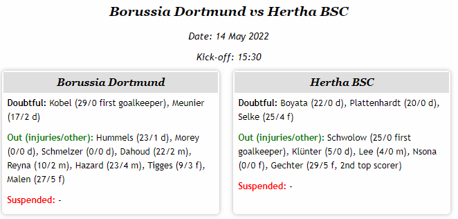 Point2Win's tweet photo. Super odd of the day @ 2.36 

Hertha Berlin double chance X2 @ 2.36

#bundesliga #Dortmund #HerthaBerlin https://t.co/HiOk3gW4vP