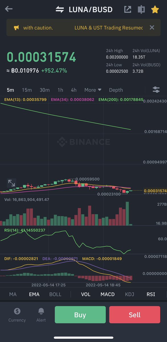 T-Crypto & Stocks (TCS) tweet media