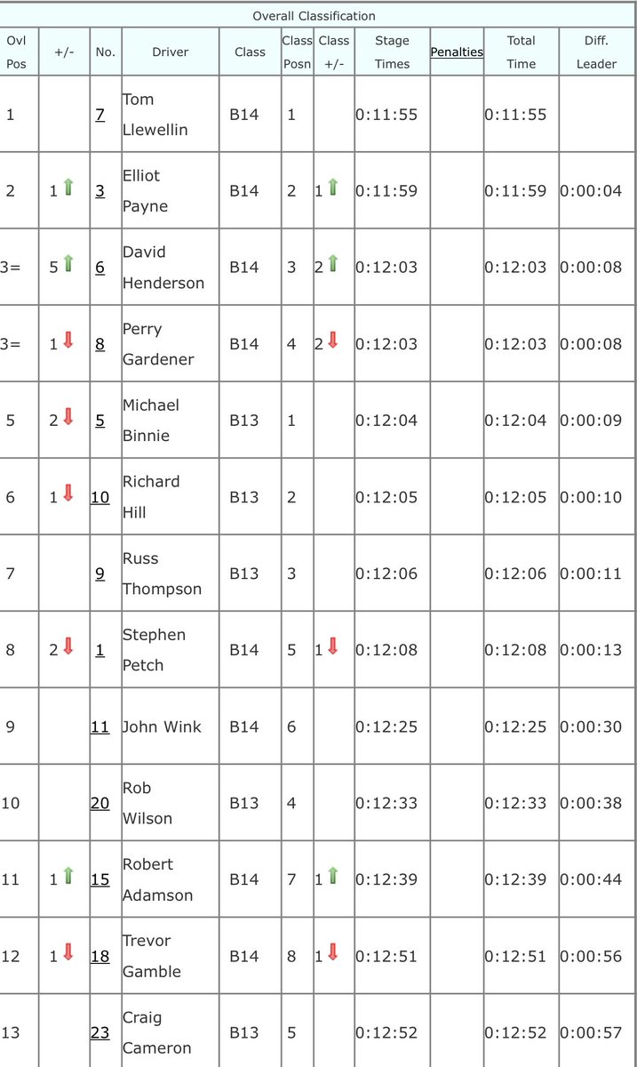 BlueEvoRally tweet media