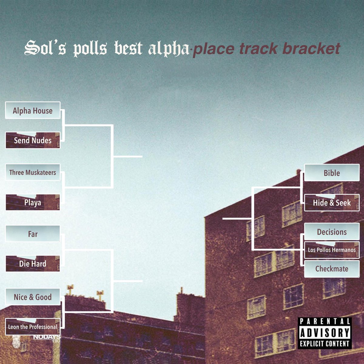 SolsPolls's tweet photo. SOLβS POLLS BEST ALPHA PLACE TRACK BRACKET π
The brand new Top 3 U.K. album from @Knucks! π¬π§ But whatβs the Best Track? π₯
The first round of polls are live below!π
#uk #music #album #knucksΒ #rap #alphaplace https://t.co/o3Gve2JAYG