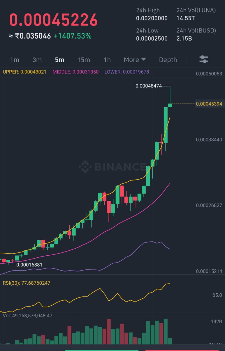 AfcRouf's tweet image. Luna is going to be the biggest comeback in the histoty #LUNAtics #LUNAtic #Terra_Luna