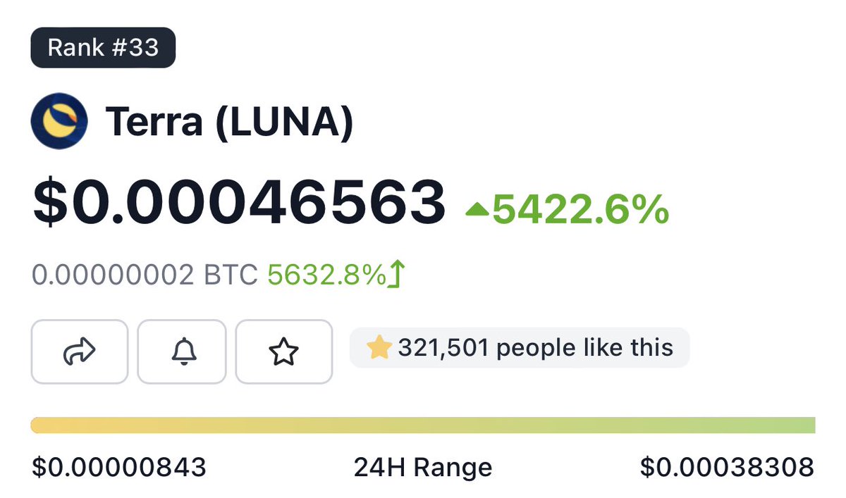 Mrdeya2's tweet photo. $LUNA is moving up nicely

Stopping the minting process of unlimited tokens was a first good step. Let’s see what happens.

We Believe in the #LUNAPLAN

#LUNAtics growing exponentially 💪🏻 https://t.co/8S7sTOICVs