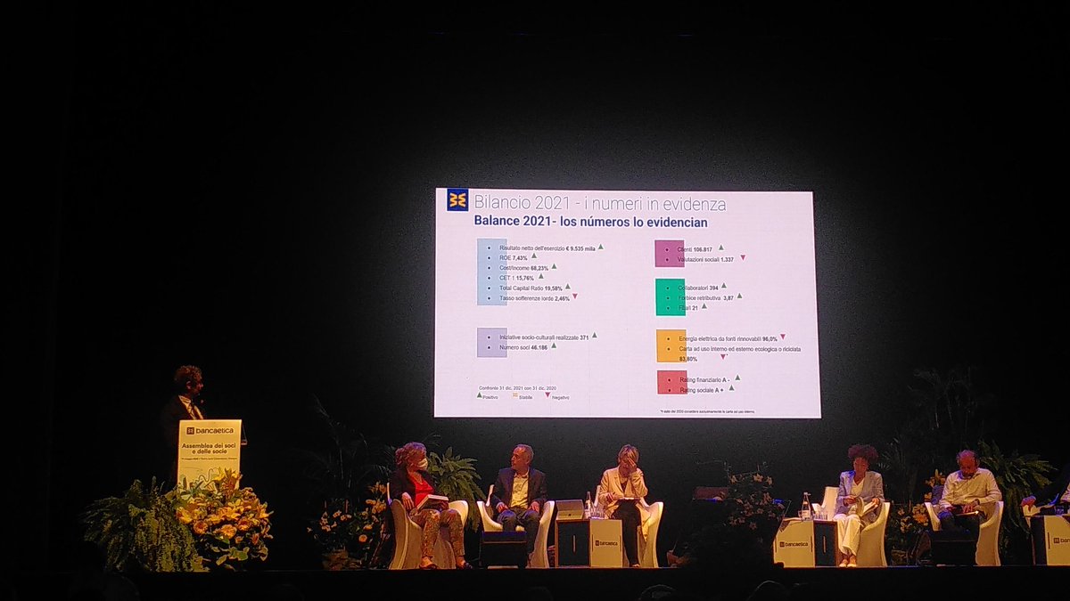 Un bell'applauso a <a href="/g_nazzareno/">Nazzareno Gabrielli</a> che interviene per la prima volta come Direttore Generale di @bancaetica all'Assemblea delle socie e dei soci