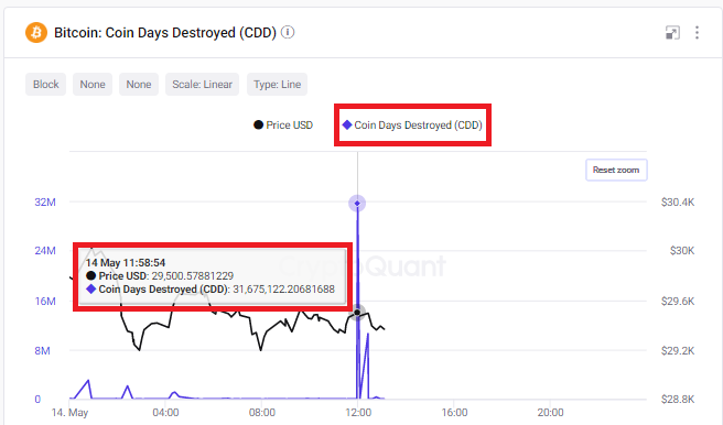 CryptoRoxi's tweet photo. 🔴Saat:15:45'de Spot borsalara 8.6K #btc giriş yaptı.
Bir önceki çıkış yapan 9k #btc tekrar giriş yapmış olabilir.Aynı #bitcoinler mi bunu bilemiyorum.
🟡Saat:11:58'de çok yüksek #cdd gelmiş ancak korkulacak bir durum yok :) borsalardan çıkış yapan #btc'lerin hareketine ait veri https://t.co/DvzISOHVt6