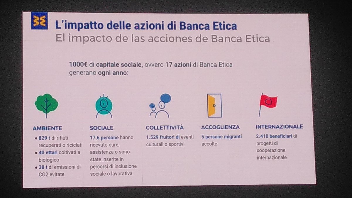 Cosa si può fare con 17 azioni (1.000 euro) di @bancaetica