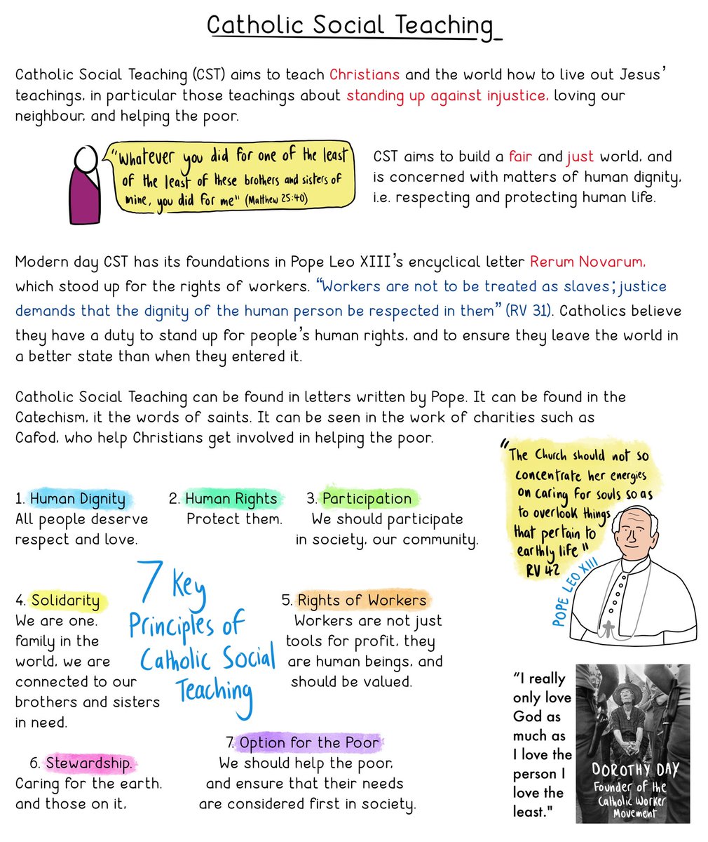 Catholic Social Teaching #catholic #christian #justice #fairness #equality #doodle #draw #drawing #sketch #illustration #teach #education