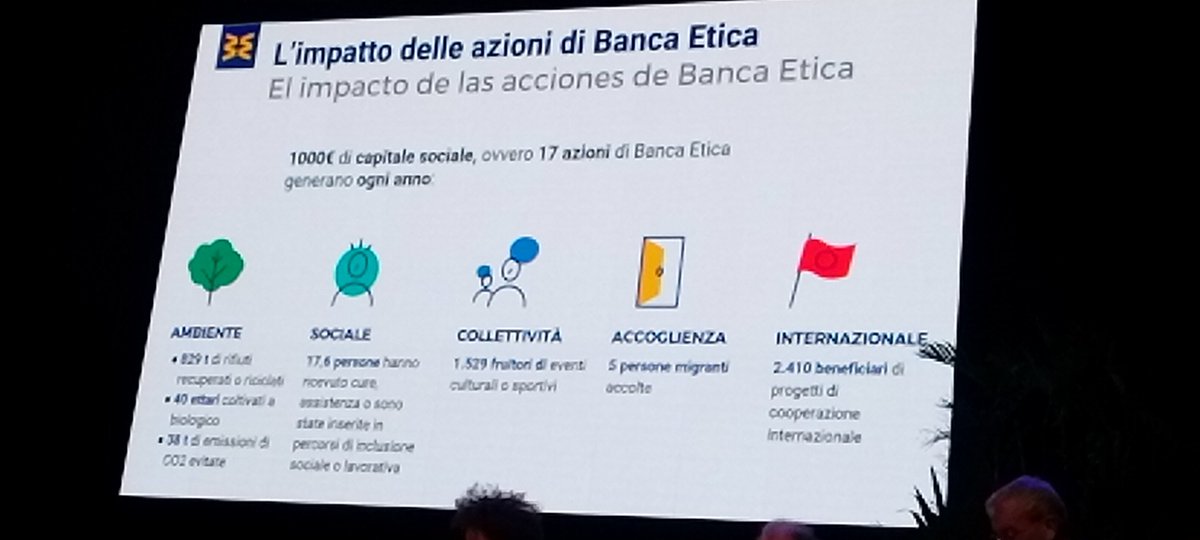 @bancaetica assemblea annuale. Proprio bello vedere il report di impatto non solo diretto, ma anche indiretto: a cosa contribuiscono i finanziamenti della banca attraverso le realtà finanziate! Una metodología che speriamo faccia scuola. <a href="/OxfamItalia/">Oxfam Italia</a> orgogliosa di essere socia