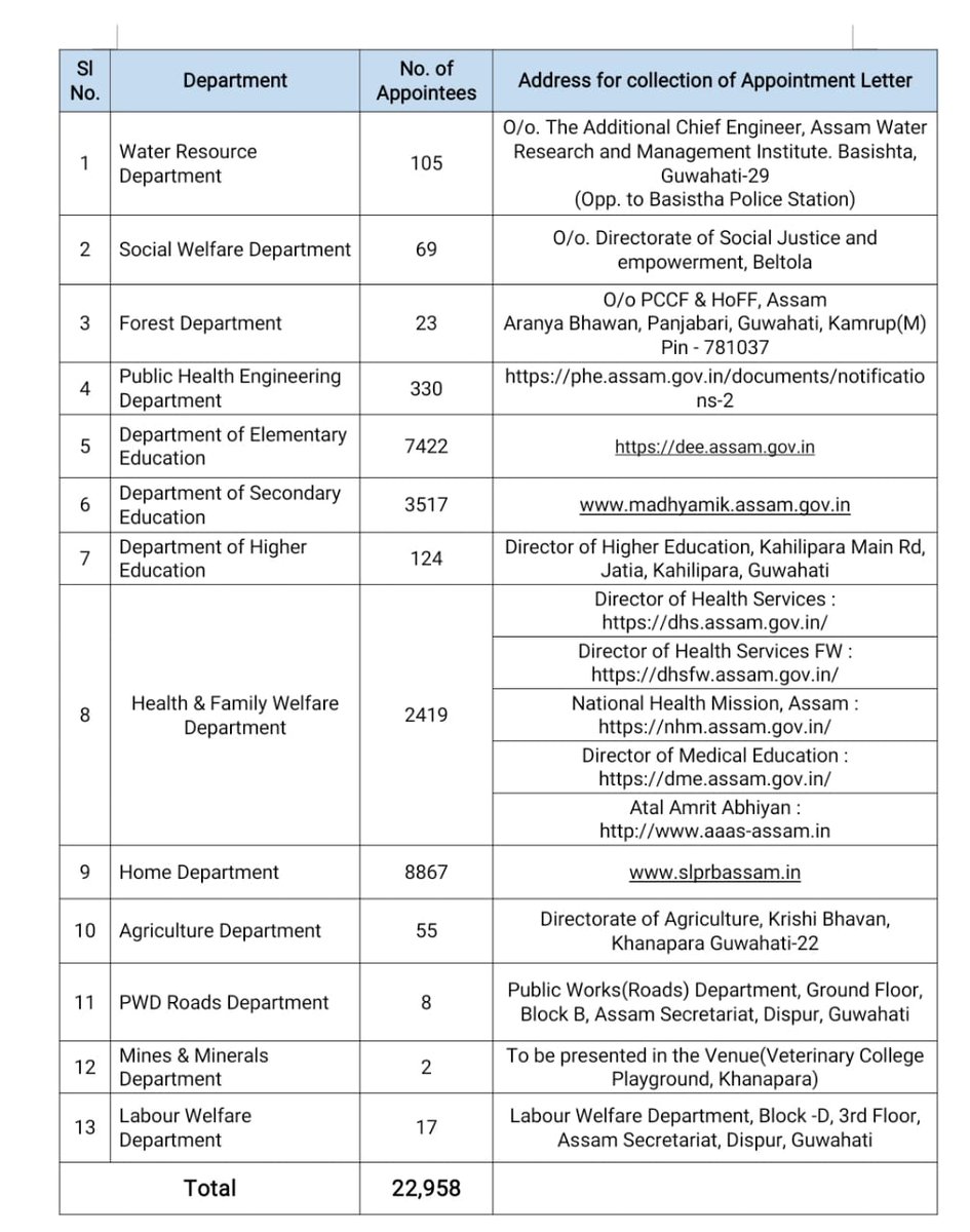 diprassam's tweet photo. #INFO | Address for collection of Appointment letter. https://t.co/H7hrroZjUy