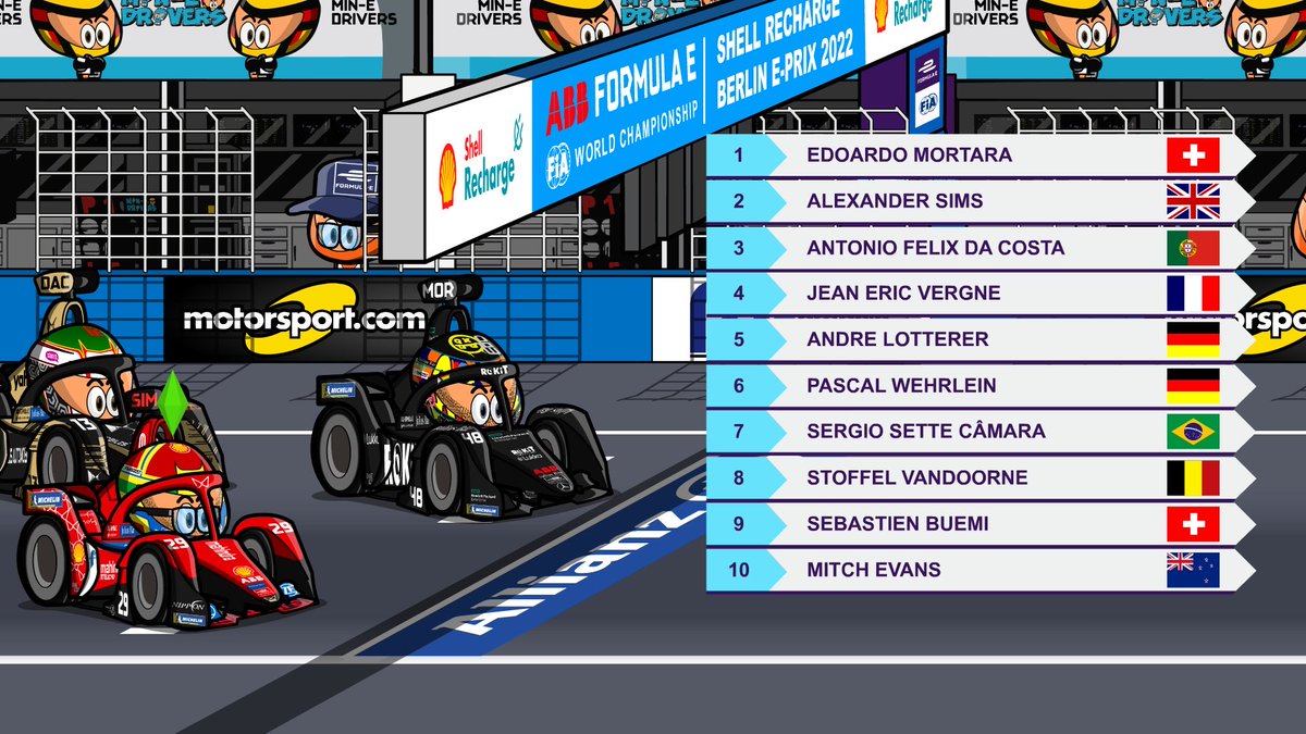OfficialMinis's tweet photo. MinEDrivers - #ABBFormulaE - #BerlinEPrix - Qualifying R1
#EdoardoMortara #AlexanderSims #AntonioFelixDaCosta https://t.co/yAHav9g4Vb