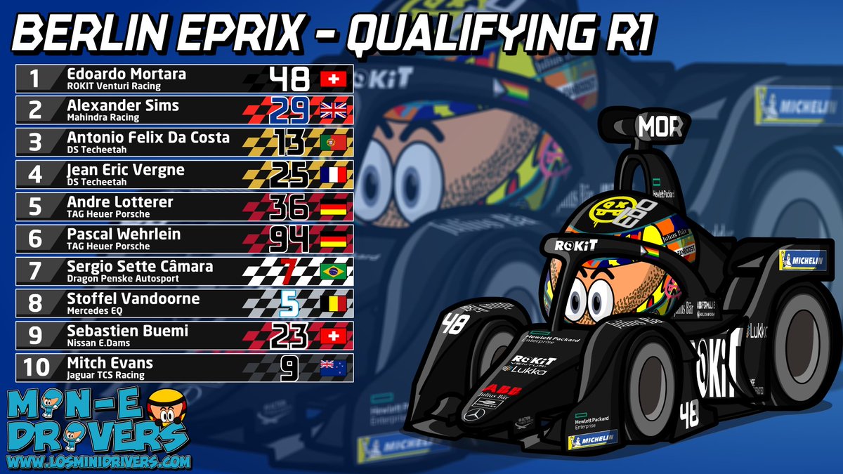 OfficialMinis's tweet photo. MinEDrivers - #ABBFormulaE - #BerlinEPrix - Qualifying R1
#EdoardoMortara #AlexanderSims #AntonioFelixDaCosta https://t.co/yAHav9g4Vb