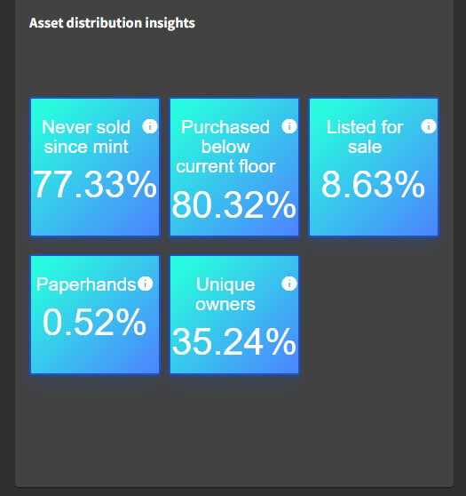 ChirsMannto's tweet photo. Some interesting stats on the @AkuDreams Akutars courtesy of https://t.co/ku0ruigdH0 https://t.co/IVbXuEW5rZ