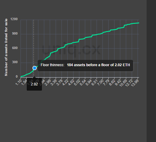 ChirsMannto's tweet photo. Some interesting stats on the @AkuDreams Akutars courtesy of https://t.co/ku0ruigdH0 https://t.co/IVbXuEW5rZ