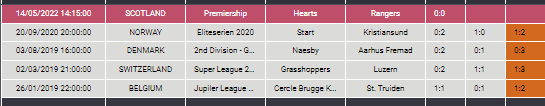 #Rolling 
#bet 2⃣

↪️500-2.000 TL↩️

Hearts - Glasgow Rangers
İlk Yarı Gol 0.5ÜST
Oran : 1.85
Skor 0-0

1100-2035TL

Bolşans