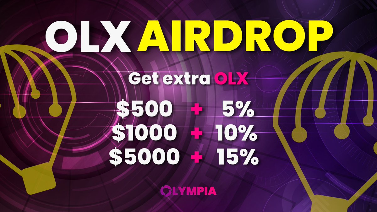 MovnApp's tweet photo. 🪂 OLX Airdrop 🪂

Buying OLX on Phase 1 Pre-sale you can get extra OLX!

How❓Buying:
🟣 $500 worth OLX, Get 5% more OLX
🟣 $1000 worth OLX, Get 10% more OLX
🟣 $5000 worth OLX, Get 15% more OLX

Meeting any of these conditions you'll get your extra OLX at the end of Phase 1 https://t.co/W0zLEStalY