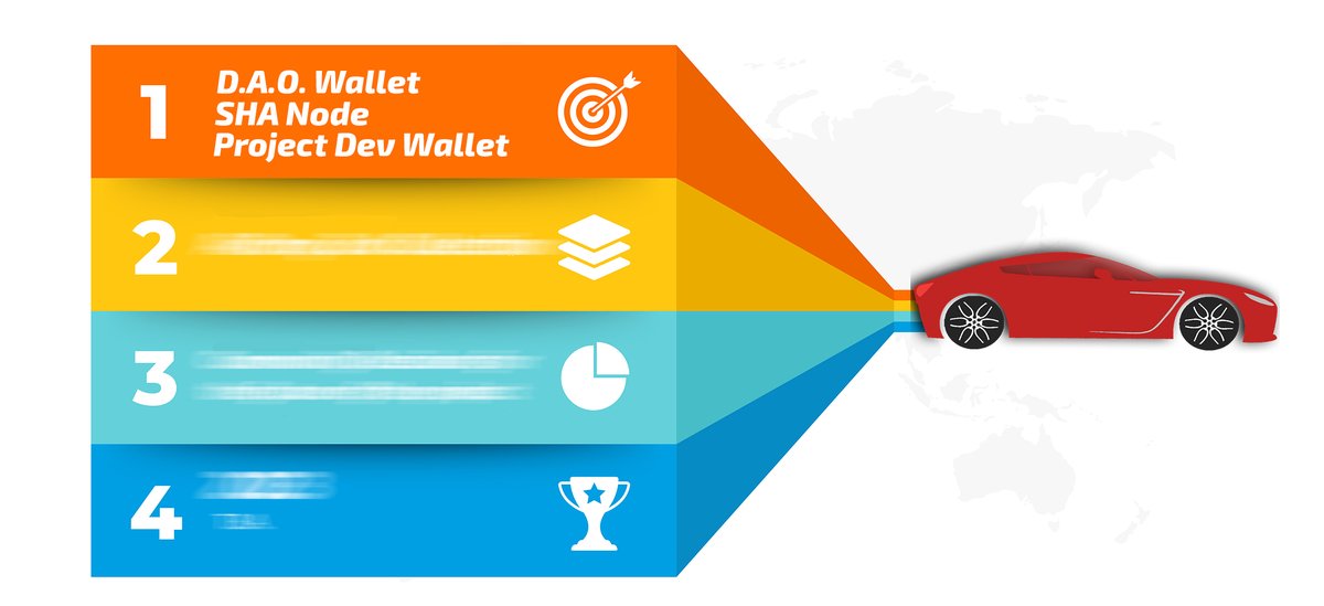 VeHicles_NFT's tweet photo. Ok as we promised roadmap is out #VeFam 
Number 1 will get executed after we mint out.
🔥D.A.O. ,Sha nodes And Development wallet .
✅We will reveal the next stage after 20 retweets and  20 comments 
We believe #VeFam can make it happen.

#Vet #VeChain #VNFTs @SafeHavenio https://t.co/r9Sn6ZI9Jg