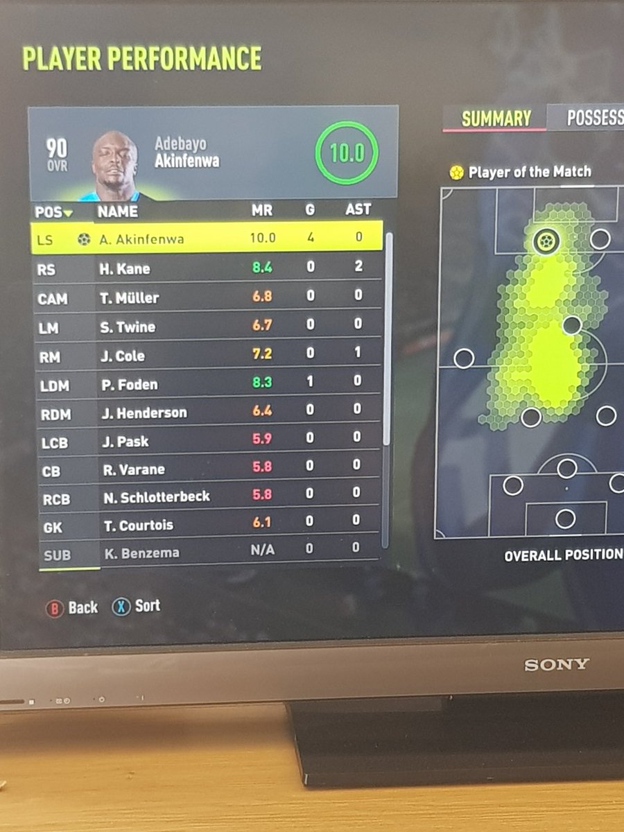 greigbarrie9's tweet photo. @daRealAkinfenwa first match, 4 goals and a 10 mom performance..cheers big man 🤣🤣 https://t.co/yIPY7fgn8M