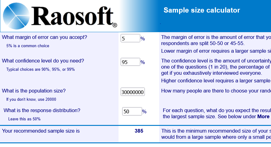 userofintellect's tweet photo. Use a sample size calculator and it will give you a minimum of 385 sample for 5% margin of error. Anything above 5% margin of error is not acceptable in this case. https://t.co/kbqWkkwj8N
or
https://t.co/oUSUVfhBDD https://t.co/RSlxxKUN3k