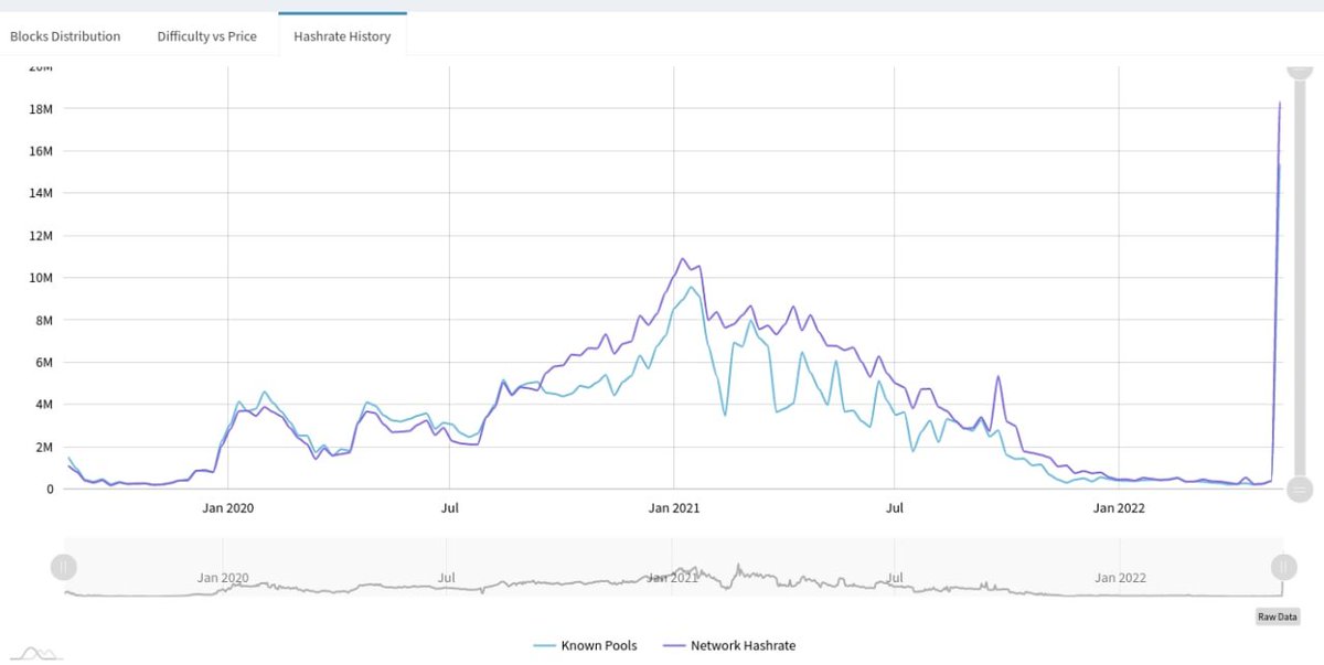 sugarchain_dev tweet media