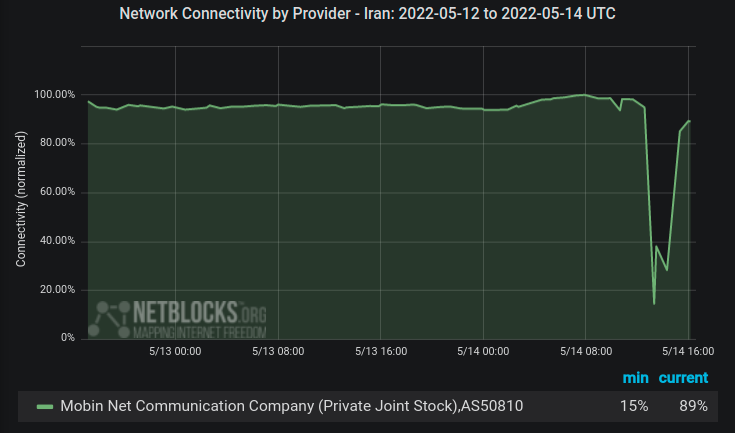 NetBlocks on Twitter: 