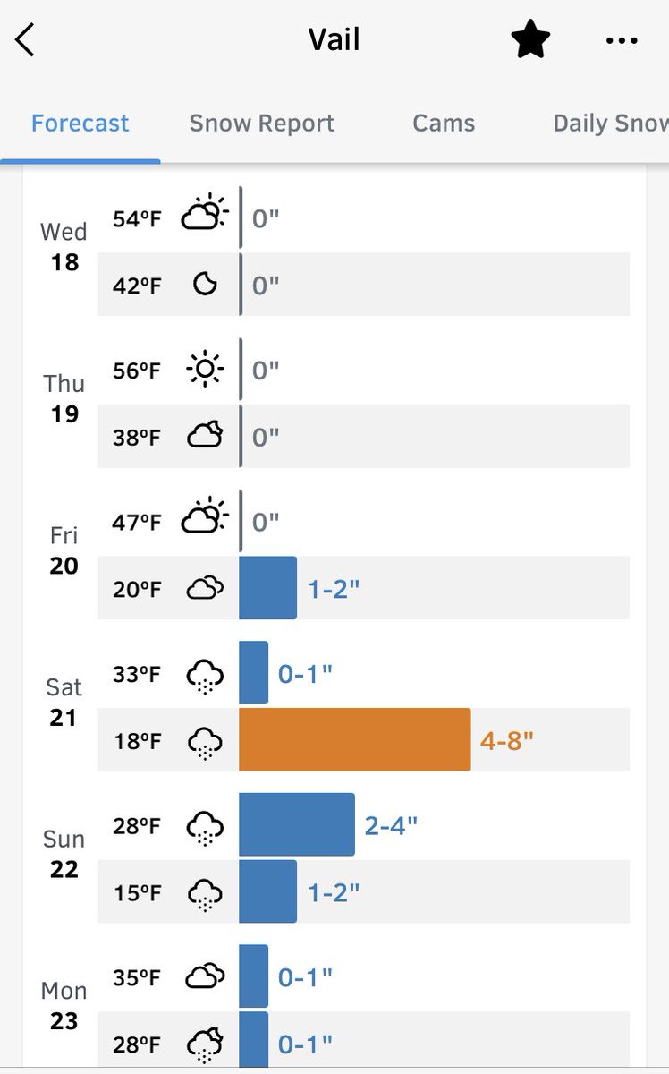 Beautiful week in Vail, but Saturday night gonna be a mess for the Trey Anastasio Band. Dress warm kids