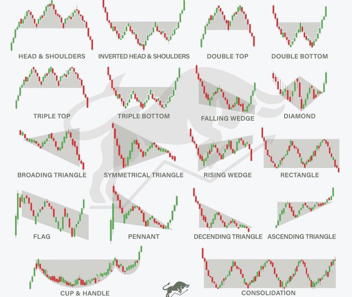 Textbook patterns every trader should know!

$SPY $QQQ $TSLA $AAPL