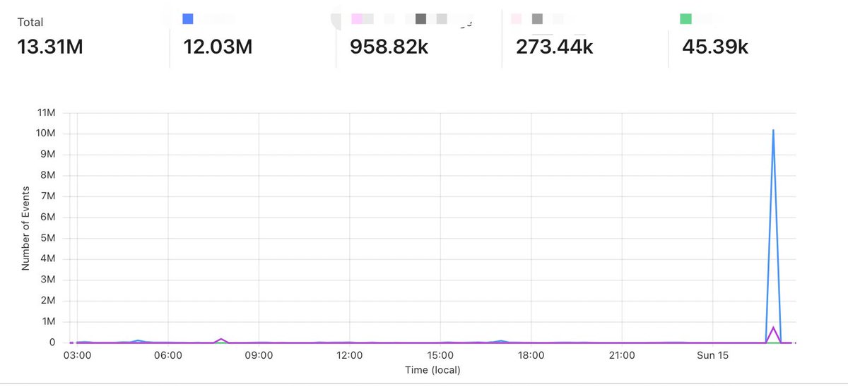 STEPN GO tweet media