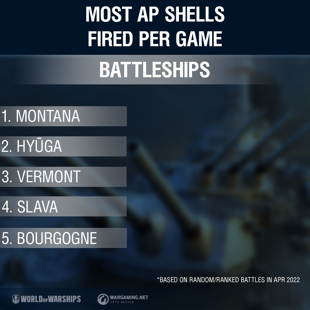 World of Warships on Twitter: 