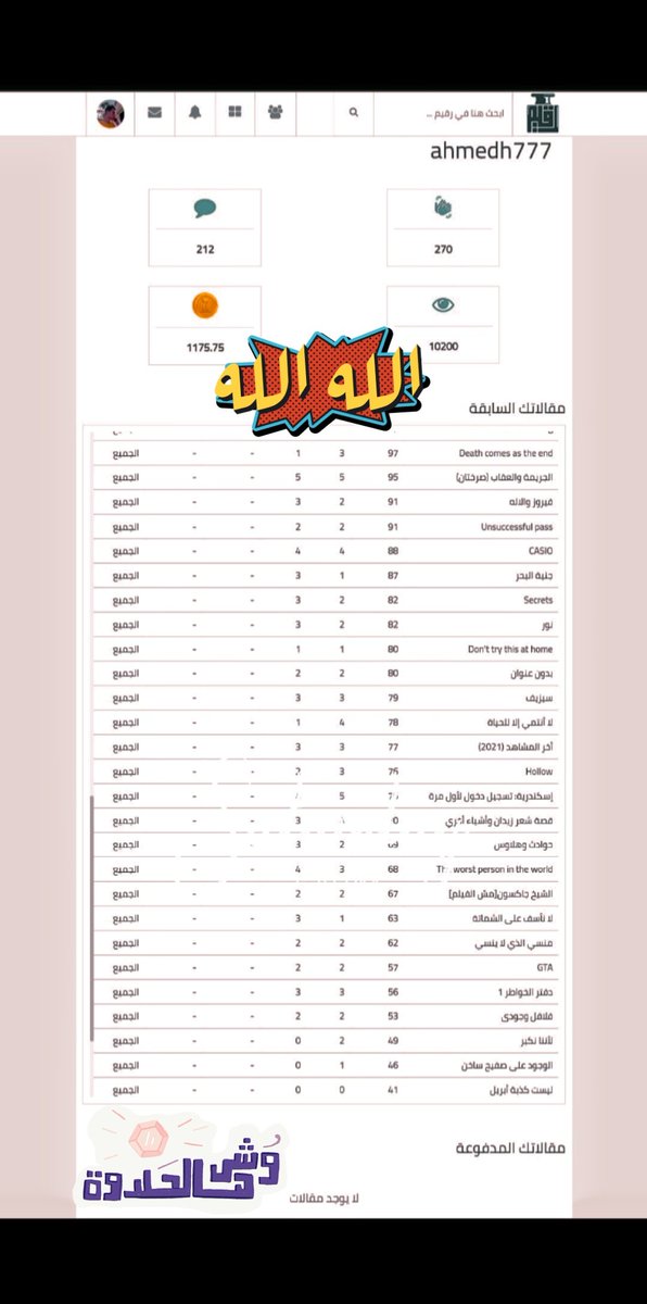 ahmed_7assann's tweet photo. في إحصائية على @rqiimcom  بتقول إن ال 71 مقالة ويومية وقصة قصيرة وصلوا 10200 views، فحابب أشكر كل الناس دي واتمني تكون الكتابات عدلت مود حد، خففت صداعه، أو حتي فرقت معاه بأي شكل بسيط أو كبير😘 https://t.co/OqbSrtmBaB