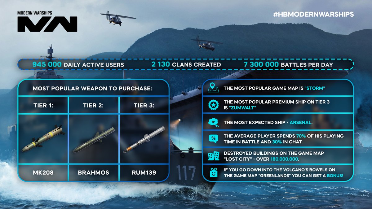 Modern Warships tweet media