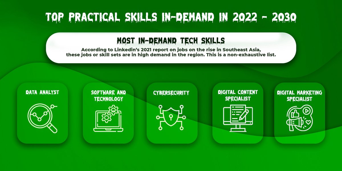 MonsterMolecule's tweet photo. ๐Education is one of the most telling indicators of a country's growth.
๐ In industrialized countries, educational options are abundant and accessible, and the majority of adults are literate and have completed at least a secondary school education.
#MMRL #crypto #NFT https://t.co/LuyyXBvB22