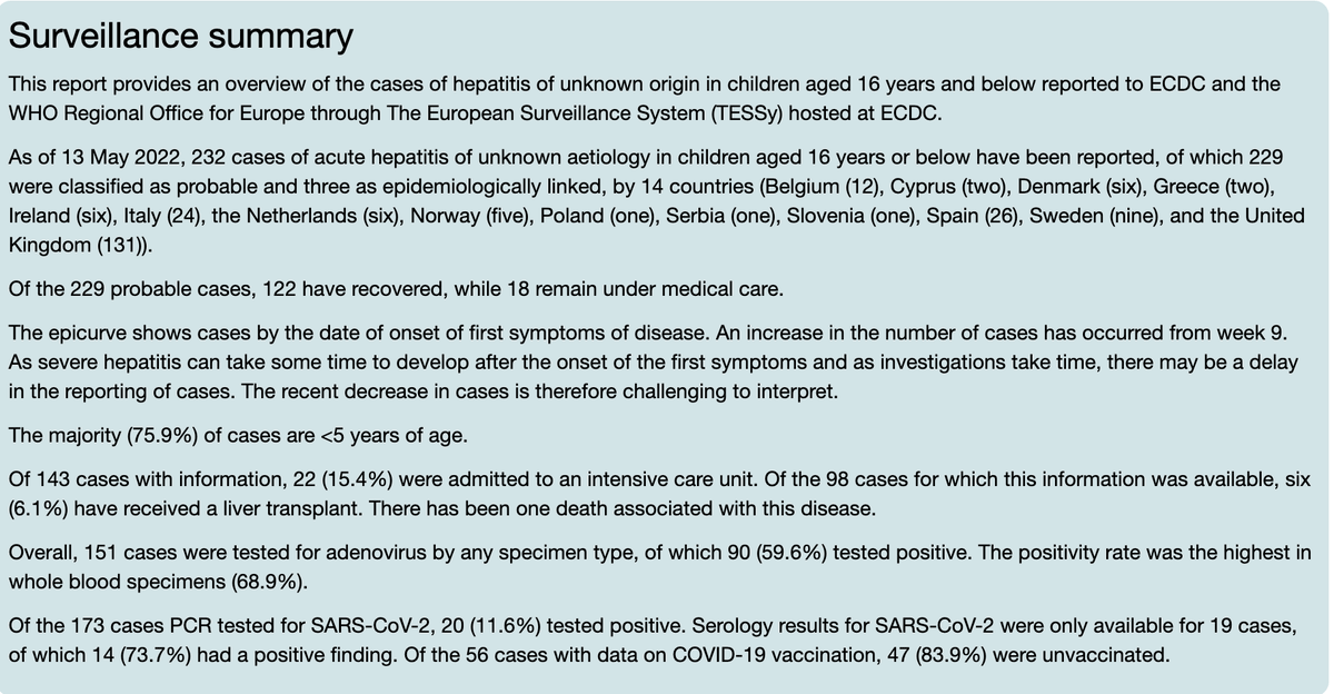 First bit of analysis from the CDC on hepatitis cases out yesterday. Summary:
-232 cases &lt;=16 yrs
-76% are &lt;5 yrs
-15% admitted to ICU, 6% transplanted, 1 death
-60% adv positive
-74% SARS-CoV-2 positive on serology with 12% PCR +ve
🧵