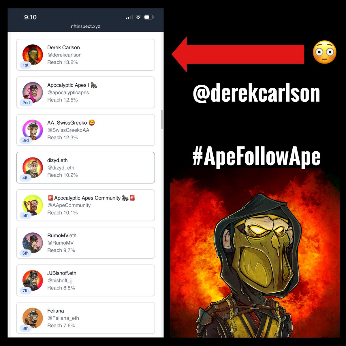 DEREKCARLSON's tweet photo. I just found out that I rank #1 this morning on the @nftinspect #ApocalypticApes Community Rankings.  😳🤯👀❤️🦍

The @apocalypticapes &amp; @AAPEQueens #NFT Community is strong. Combined w/ the leadership of @Fityeth &amp; artistic vision of @TheHaddy I believe we will be #BlueChipNFT. https://t.co/MRzFbrPtE8