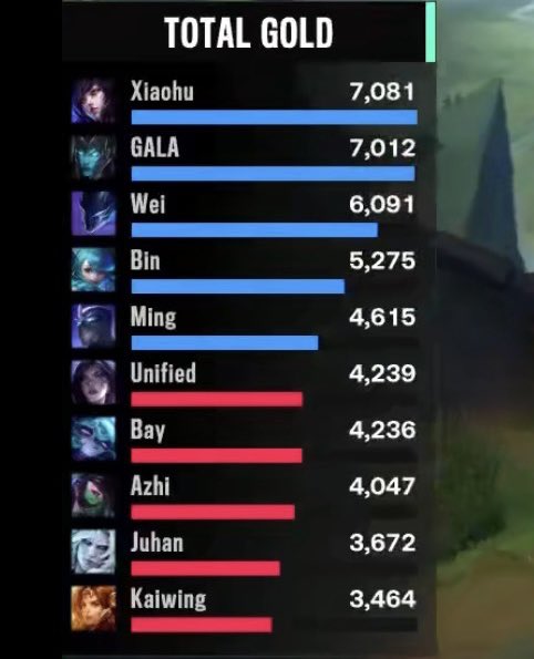 bestakari's tweet photo. @lolesports @RNG @PSG_Talon lmao https://t.co/rhRCG0hsQH